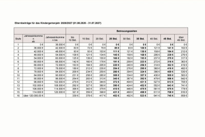 Beiträge 2026/27